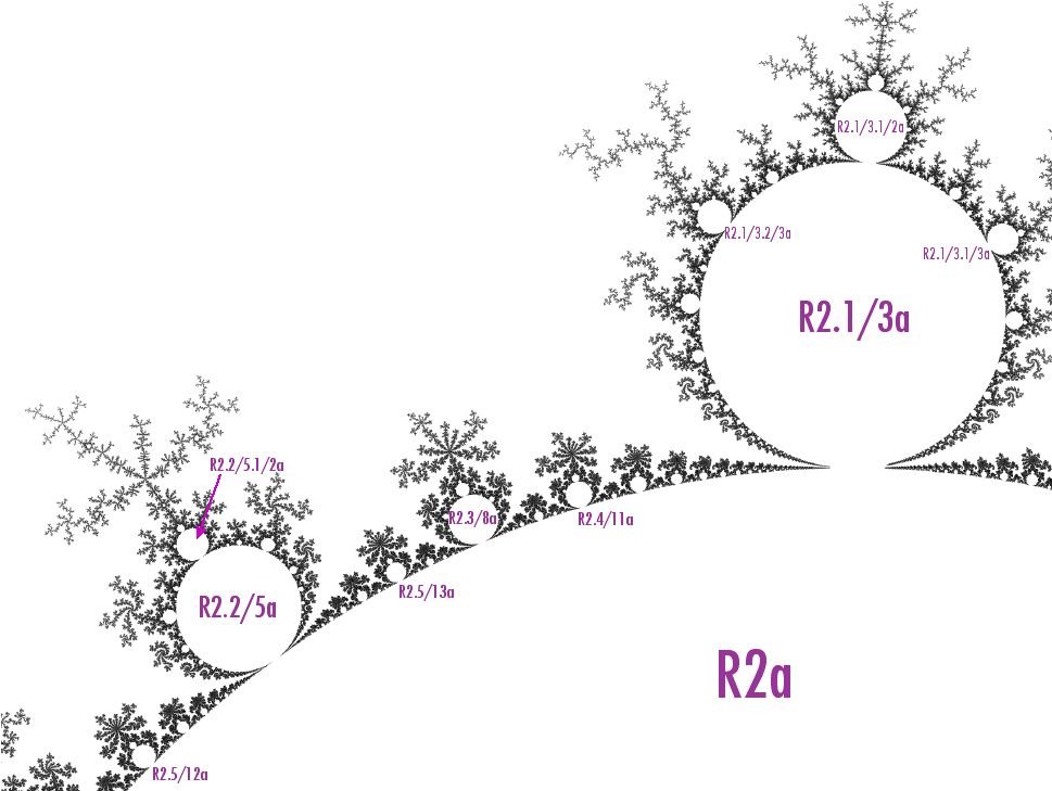 various mu-atoms, some of which are siblings