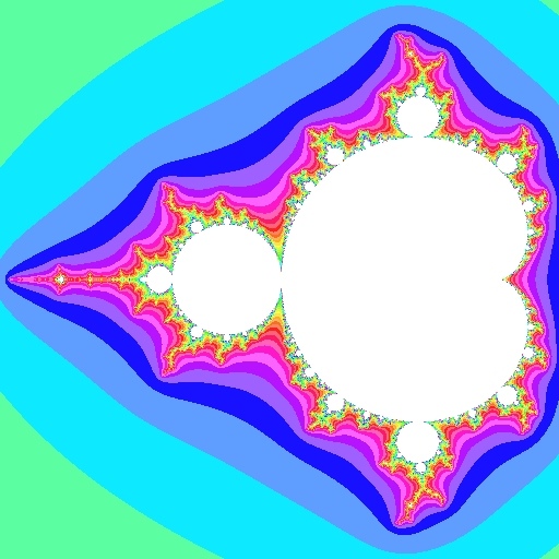 image of the Mandelbrot set showing dwell values