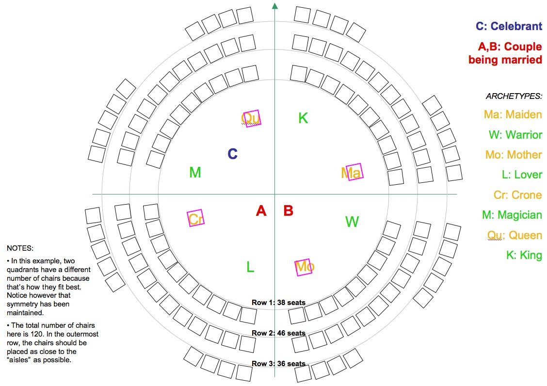 Figure 1: Arrangement of Archetypes and Guest Seating, Unconstrained Space