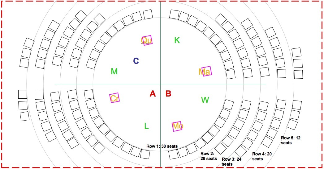 Figure 2: Arrangement for Rectangular Constrained Space