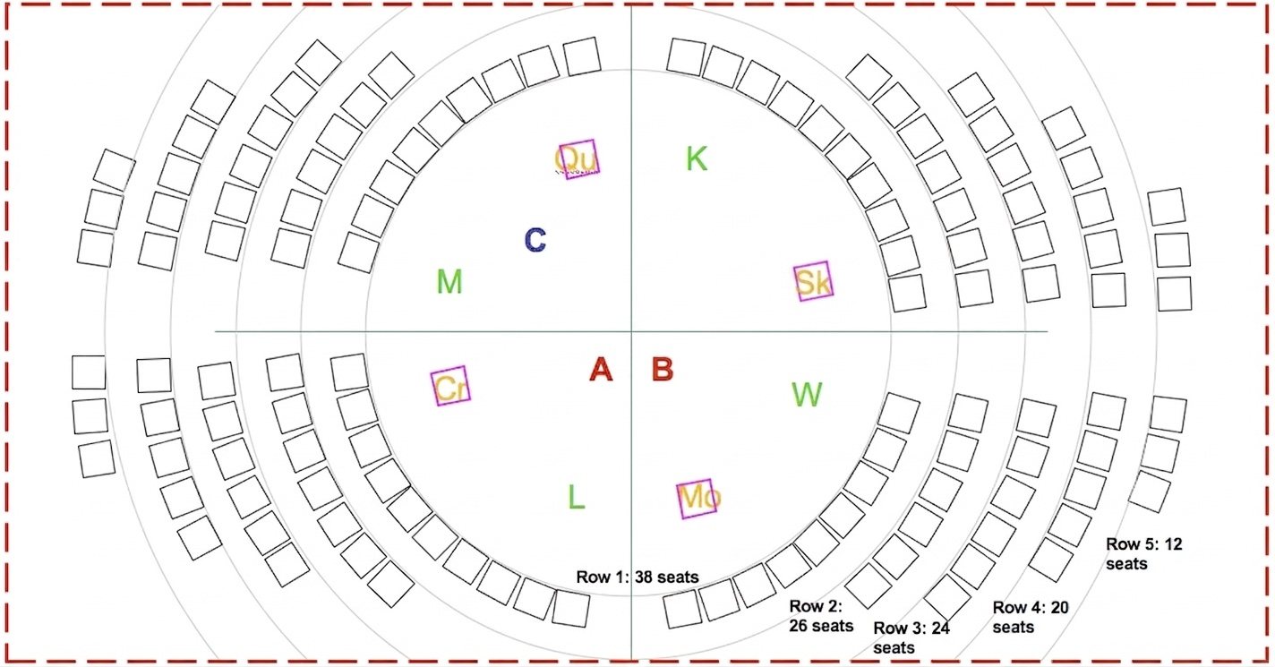 Figure 2: Arrangement for Rectangular Constrained Space