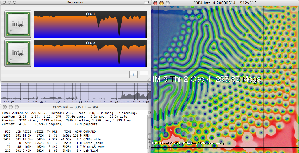 PDE4 on Core 2 Duo, with LogCPU load monitor