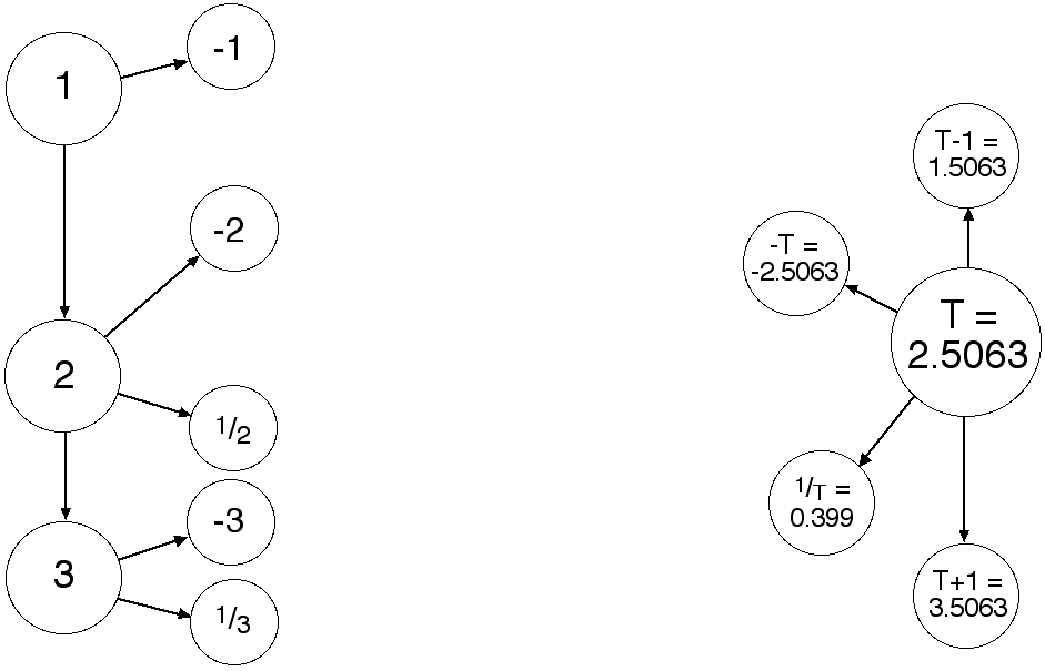 Some negatives and reciprocals