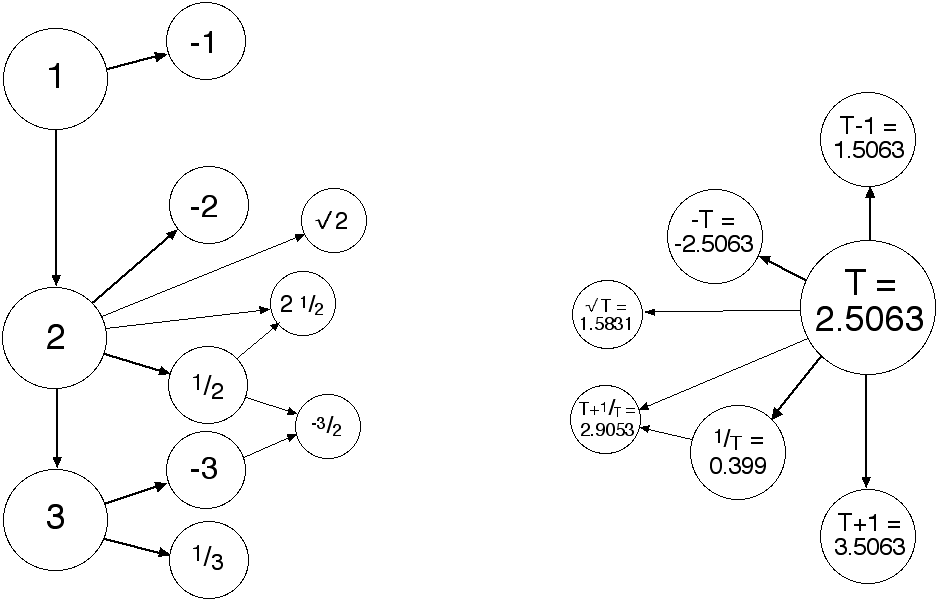 More possibilities and combinations