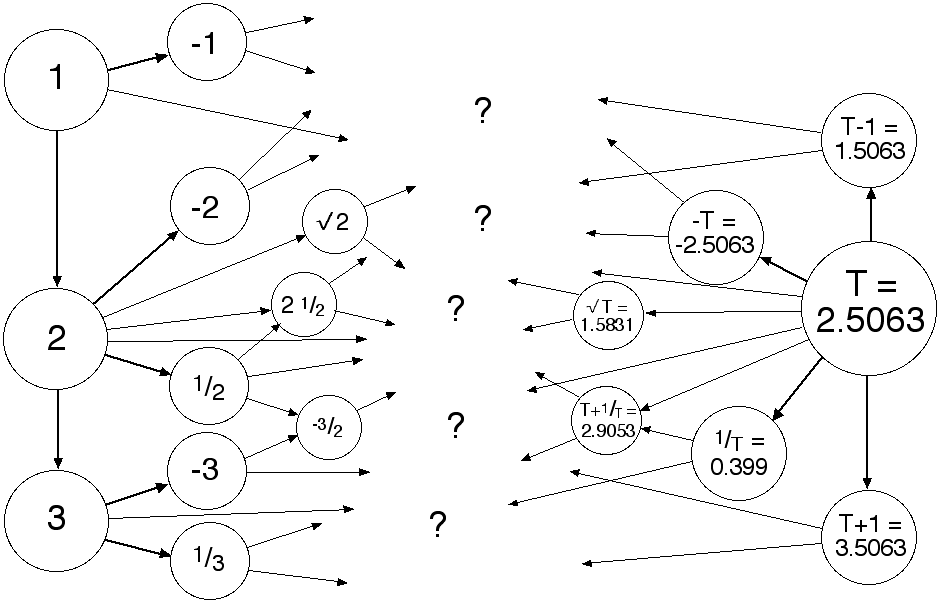 Search for an equality: Do any of the paths meet?