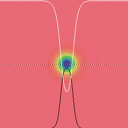 figure 1: normal soliton