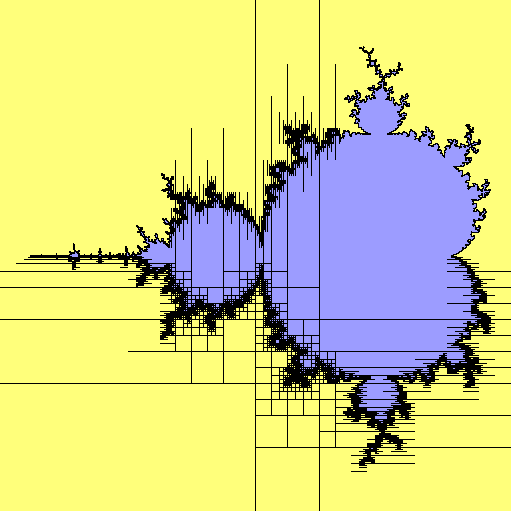 standard rectangular divisions